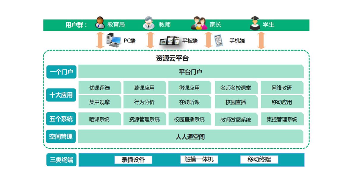 尊龙凯时·(中国)人生就是搏!_公司5116