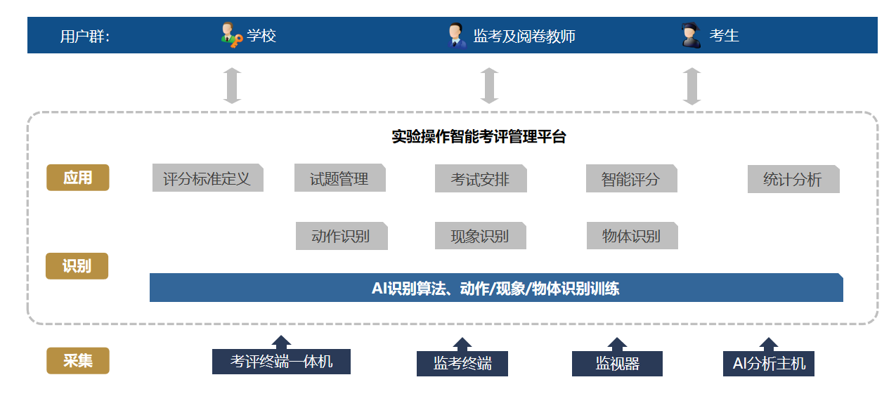 尊龙凯时·(中国)人生就是搏!_活动3942